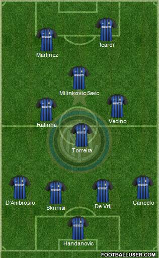F.C. Internazionale Formation 2018
