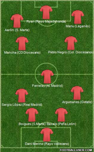 Championship Manager Team Formation 2018