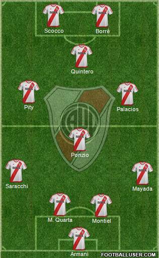 River Plate Formation 2018