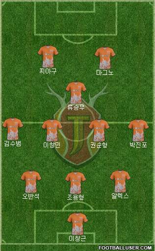 Jeju United Formation 2018