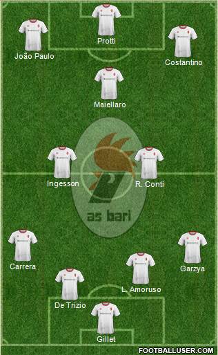 Bari Formation 2018
