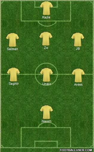 Dream Team Formation 2018