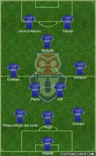 CF Universidad de Chile Formation 2018