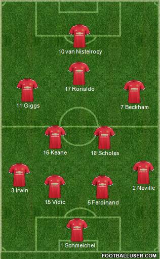 Manchester United Formation 2018