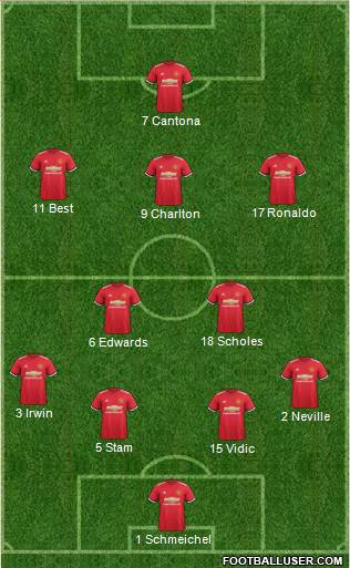 Manchester United Formation 2018