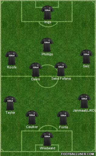 Leeds United Formation 2018