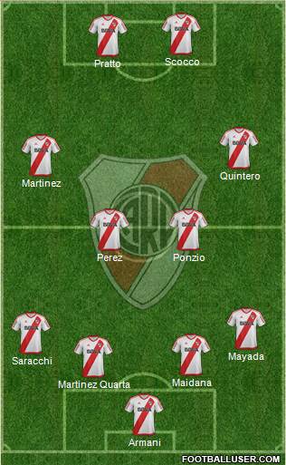 River Plate Formation 2018