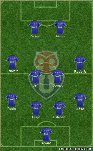 CF Universidad de Chile Formation 2018