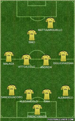 Dream Team Formation 2018