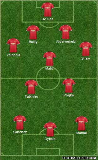 Manchester United Formation 2018