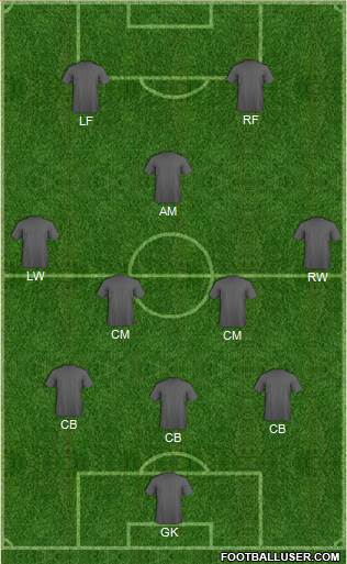 Football Manager Team Formation 2018