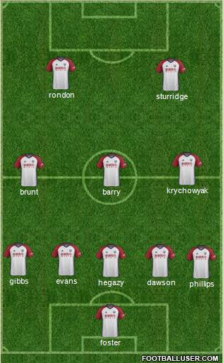 West Bromwich Albion Formation 2018