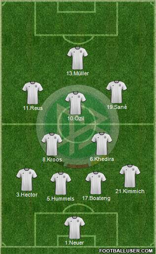 Germany Formation 2018