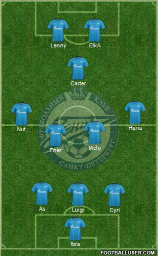 Zenit St. Petersburg Formation 2018