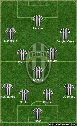 Juventus Formation 2018