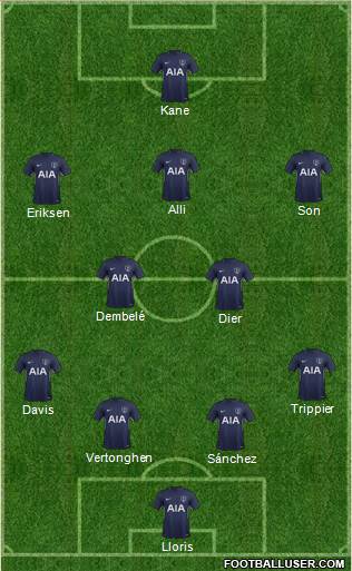 Tottenham Hotspur Formation 2018