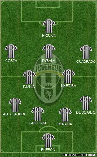 Juventus Formation 2018