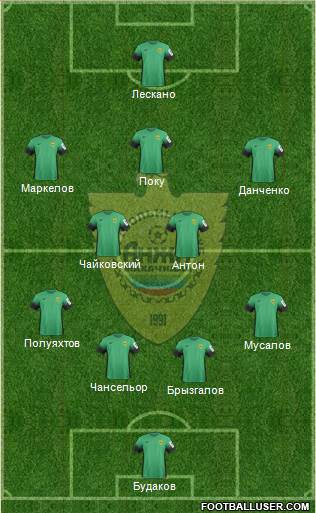 Anzhi Makhachkala football formation