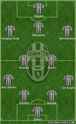 Juventus Formation 2018