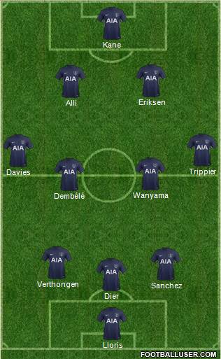 Tottenham Hotspur Formation 2018