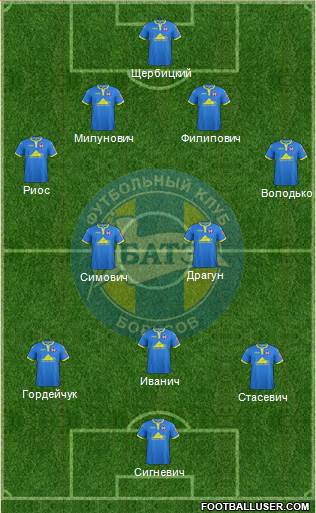 BATE Borisov Formation 2018