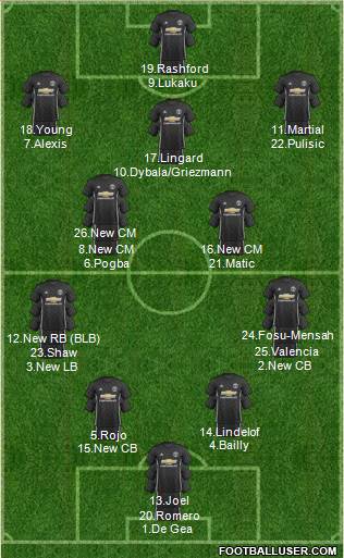 Manchester United Formation 2018