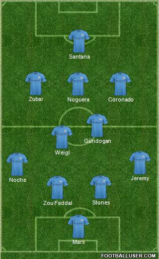 Manchester City Formation 2018