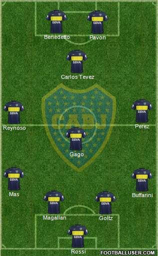 Boca Juniors Formation 2018
