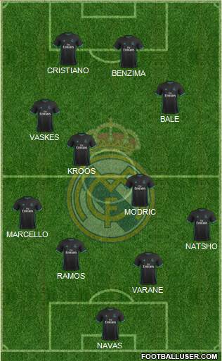 Real Madrid C.F. Formation 2018