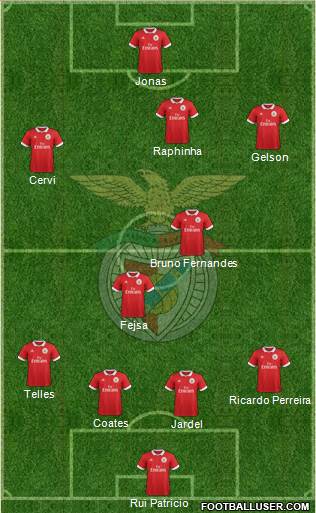 Sport Lisboa e Benfica - SAD Formation 2018