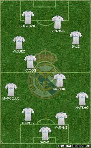 Real Madrid C.F. Formation 2018