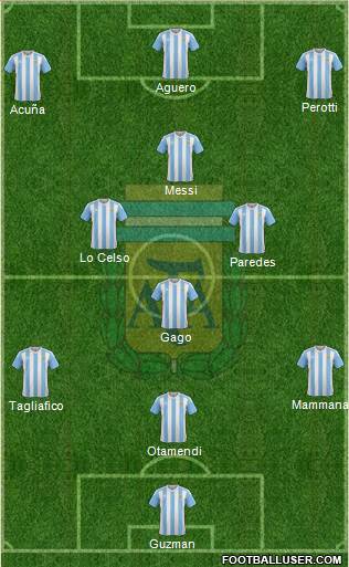 Argentina Formation 2018
