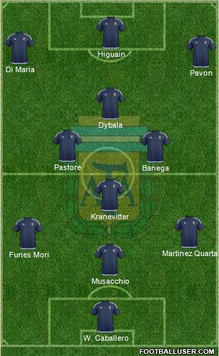 Argentina Formation 2018