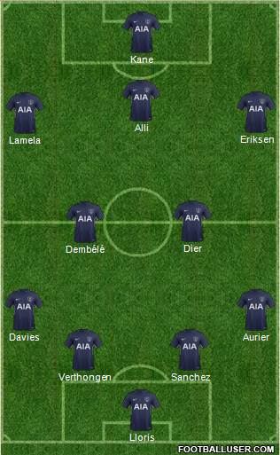 Tottenham Hotspur Formation 2018