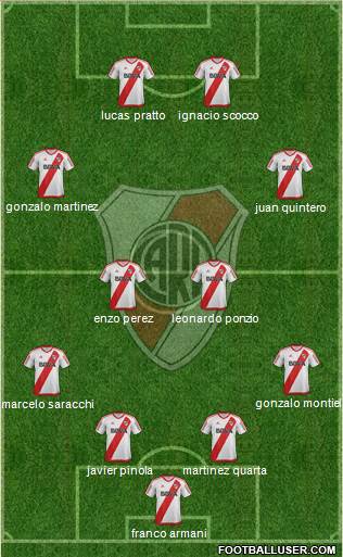 River Plate Formation 2018