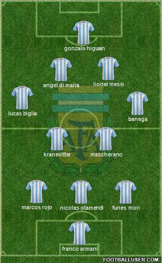 Argentina Formation 2018
