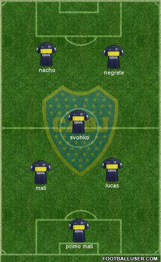 Boca Juniors Formation 2018