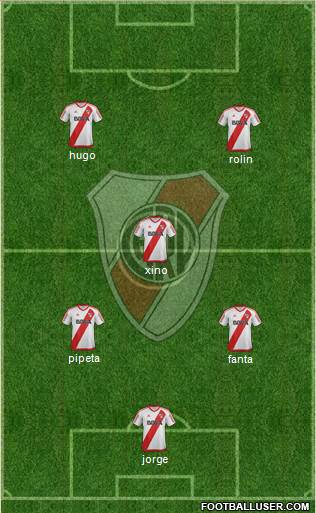 River Plate Formation 2018