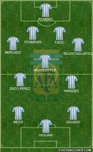 Argentina Formation 2018