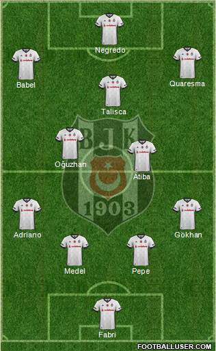 Besiktas JK Formation 2018