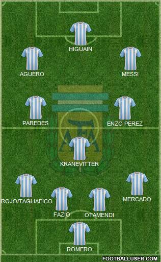Argentina Formation 2018