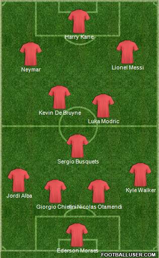 Dream Team Formation 2018