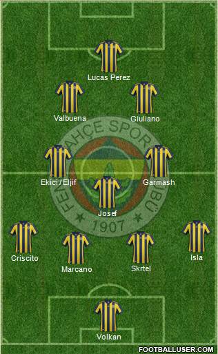 Fenerbahçe SK Formation 2018