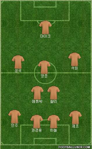 Dream Team Formation 2018