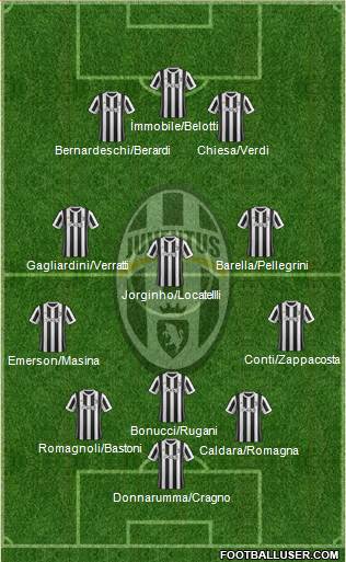 Juventus Formation 2018