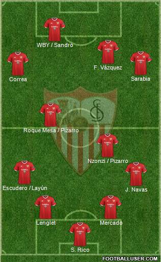 Sevilla F.C., S.A.D. Formation 2018