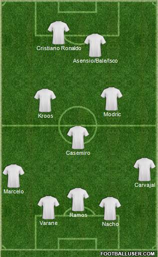 Champions League Team Formation 2018