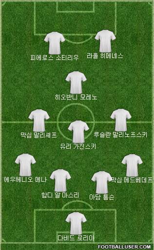 Dream Team Formation 2018