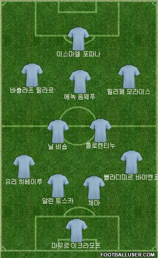 Dream Team Formation 2018