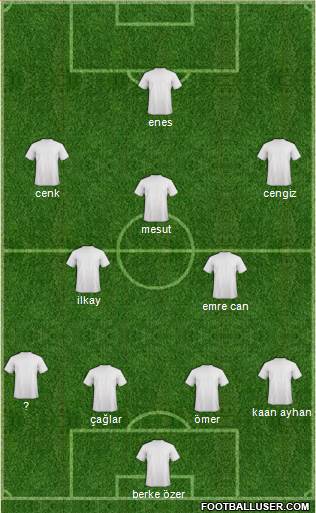 Dream Team Formation 2018